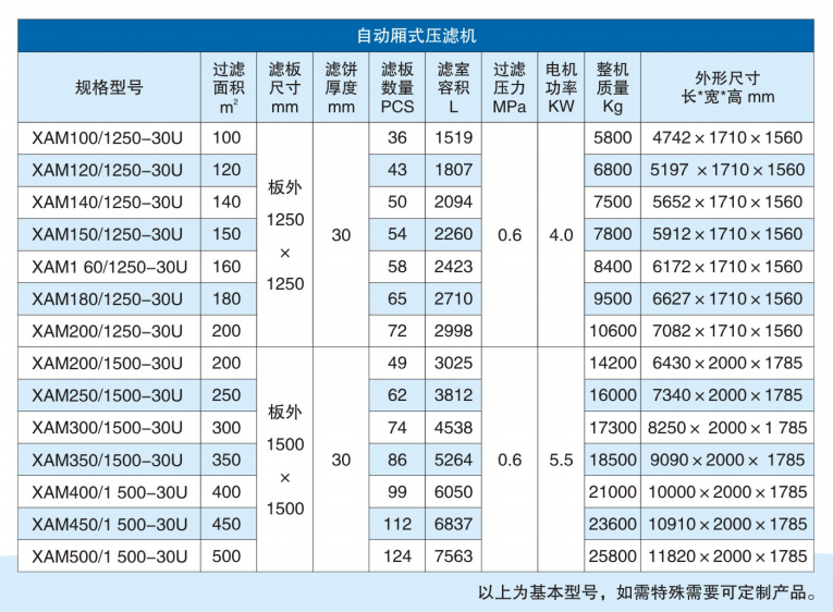 市政高架橋打樁泥漿壓濾機(jī)參數(shù)