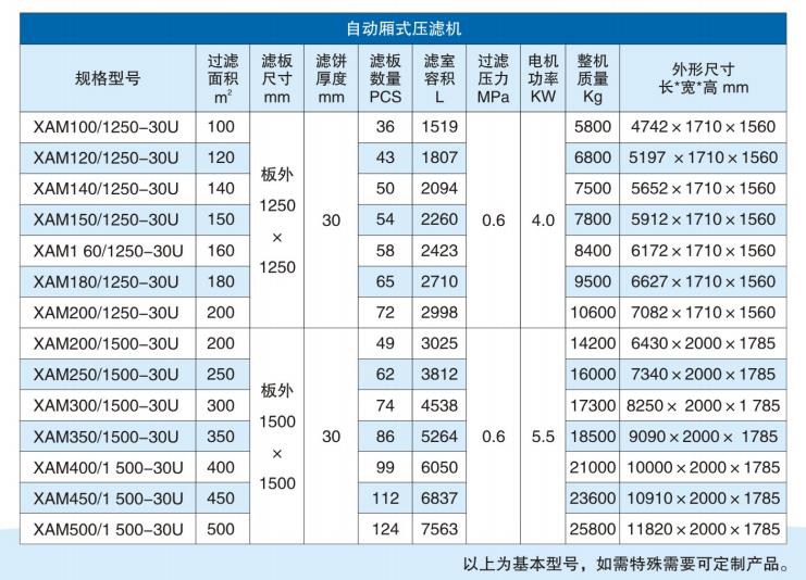 壓濾機參數(shù)