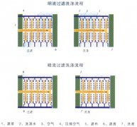 壓濾機的作用是什么