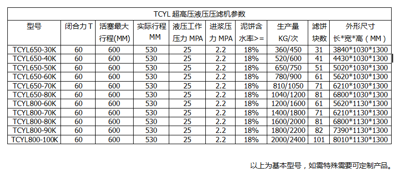 廂式壓濾機(jī)型號