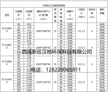 板框壓濾機的技術(shù)參數(shù)