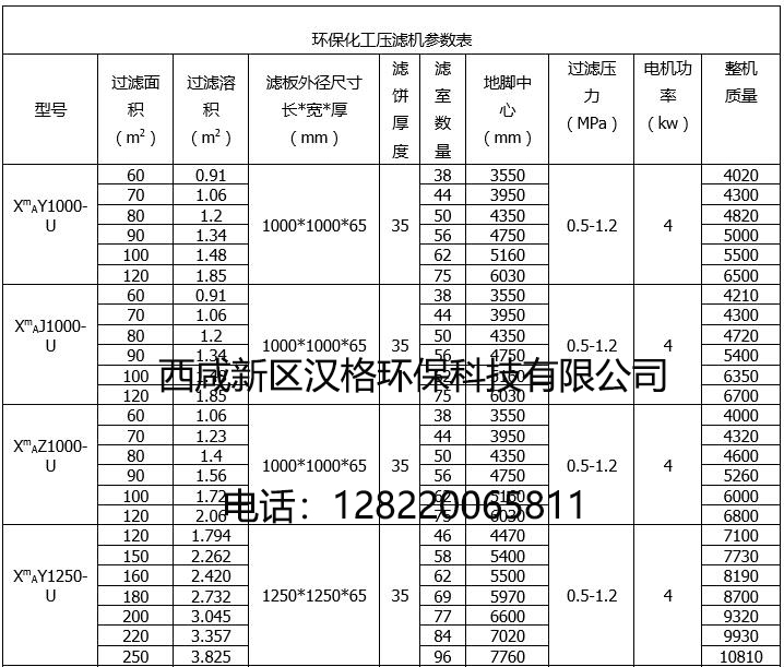 板框壓濾機(jī)型號(hào)