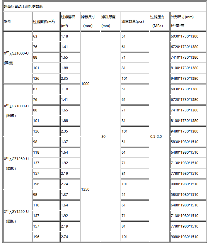 藥用壓濾機(jī)參數(shù)表