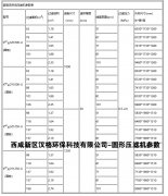 箱式壓濾機技術參數(shù)