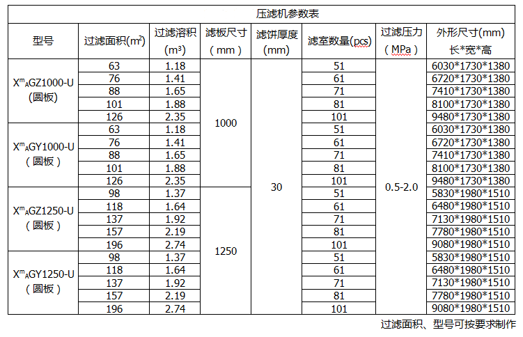 自動(dòng)廂式壓濾機(jī)參數(shù)