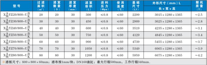 榆林自動(dòng)拉板廂式壓濾機(jī)的技術(shù)參數(shù)