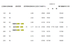 1250板框隔膜壓濾機