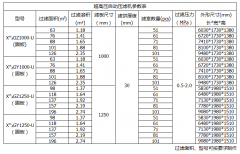 板框壓濾機(jī)有哪些參數(shù)