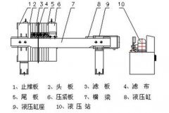 壓濾機結(jié)構(gòu)圖